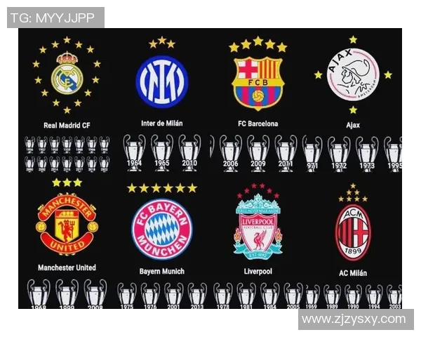 全球知名足球豪门俱乐部盘点及其历史成就解析