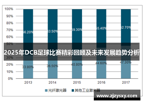 2025年DCB足球比赛精彩回顾及未来发展趋势分析